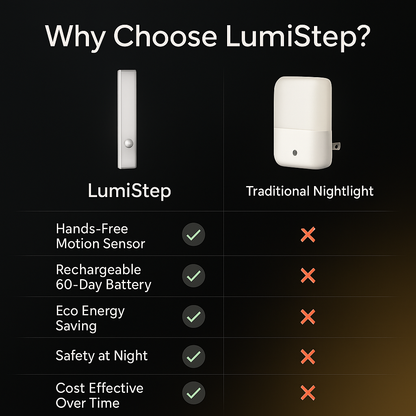 LumiStep™ - Lighting That Moves With You