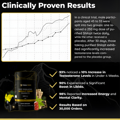 Primal Force® Shilajit Gold Gummies